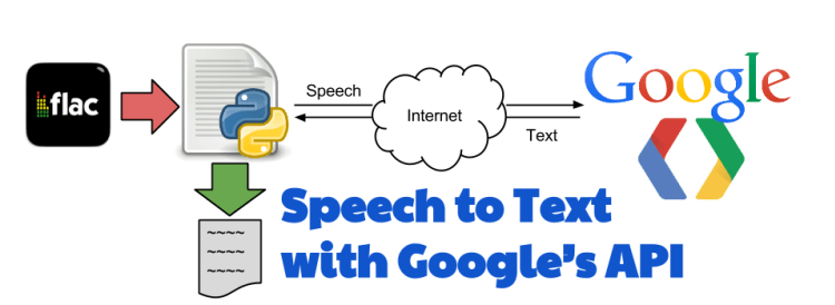 Google Speech API